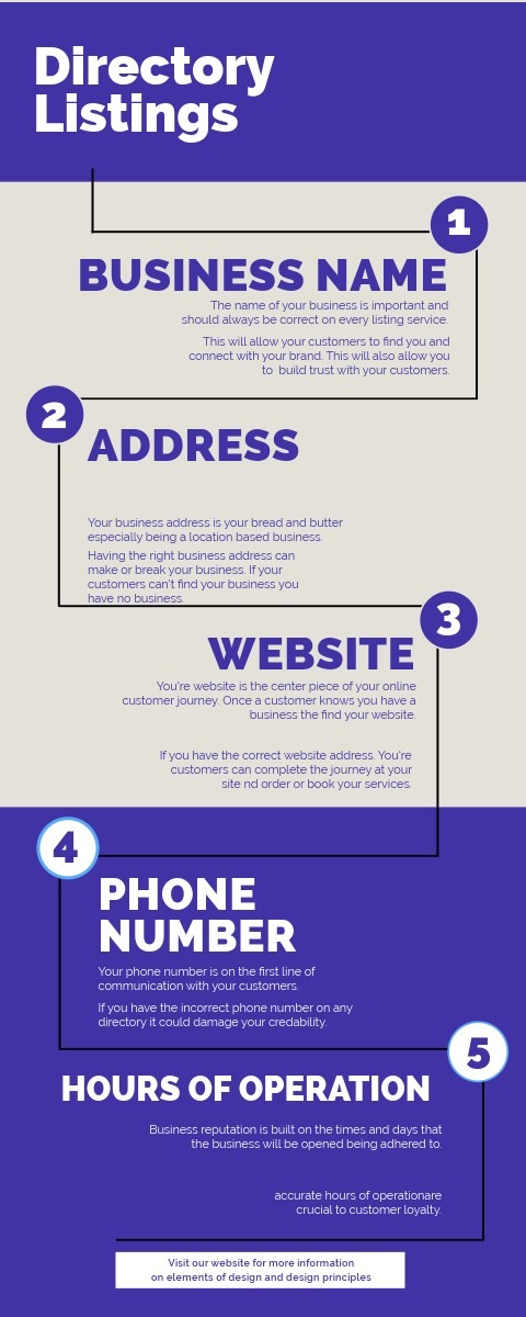 Directory Listings Infographic